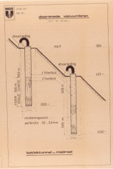 Pomp Botlektunnel bemaling vacuumbemaling vacuumpomp vacuumbron