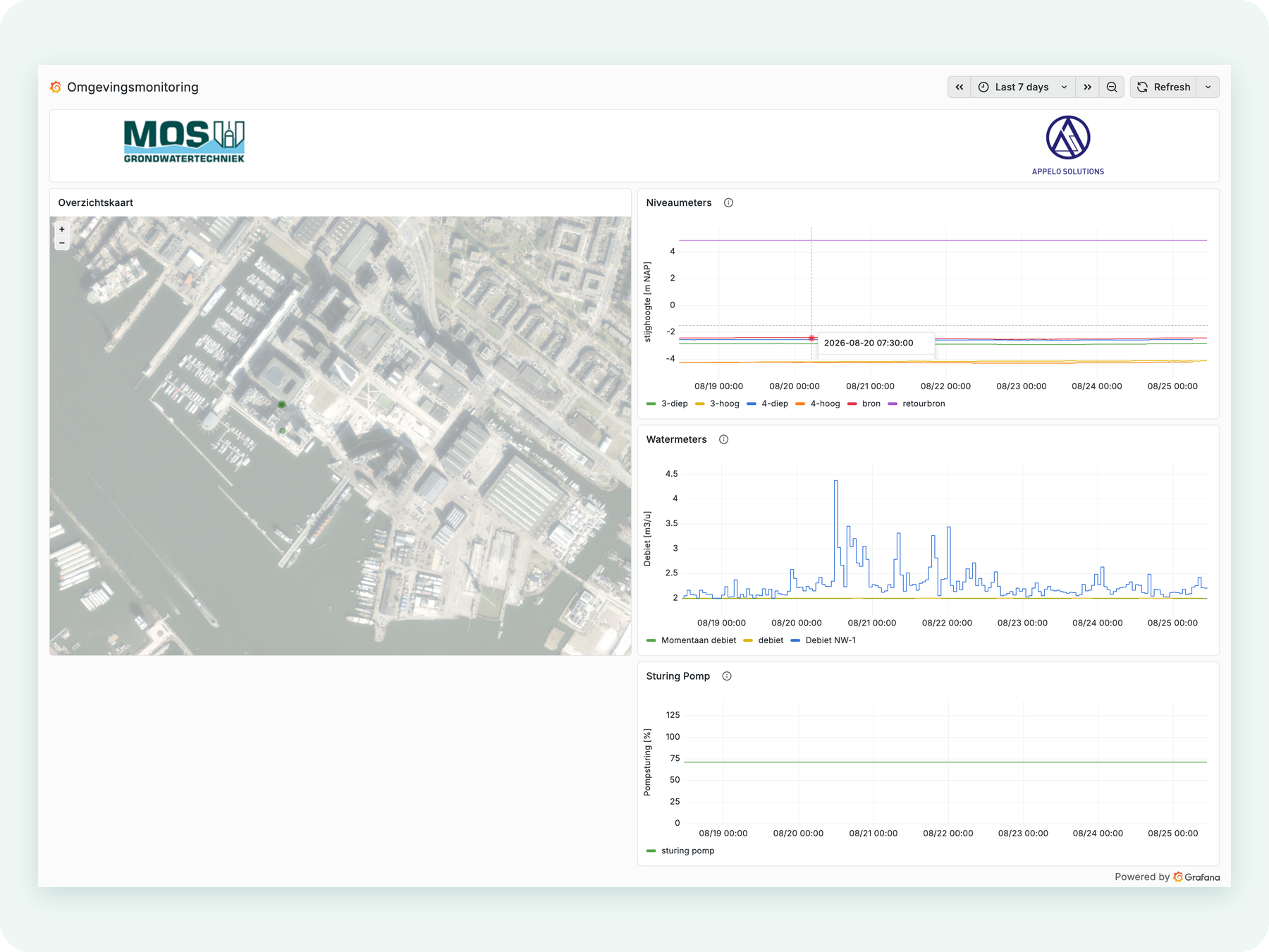 Uw eigen dashboard